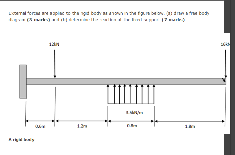 Solved External forces are applied to the rigid body as | Chegg.com
