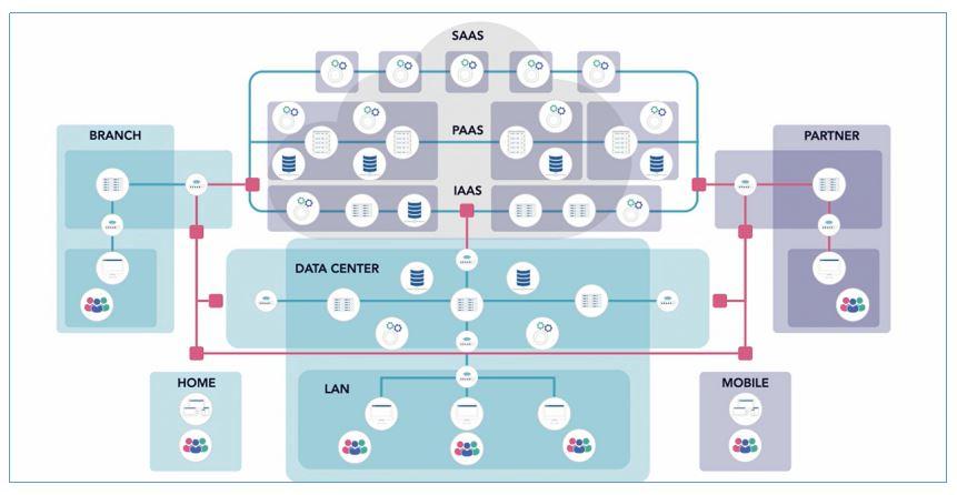 Solved Consider below IT architecture diagram of an | Chegg.com