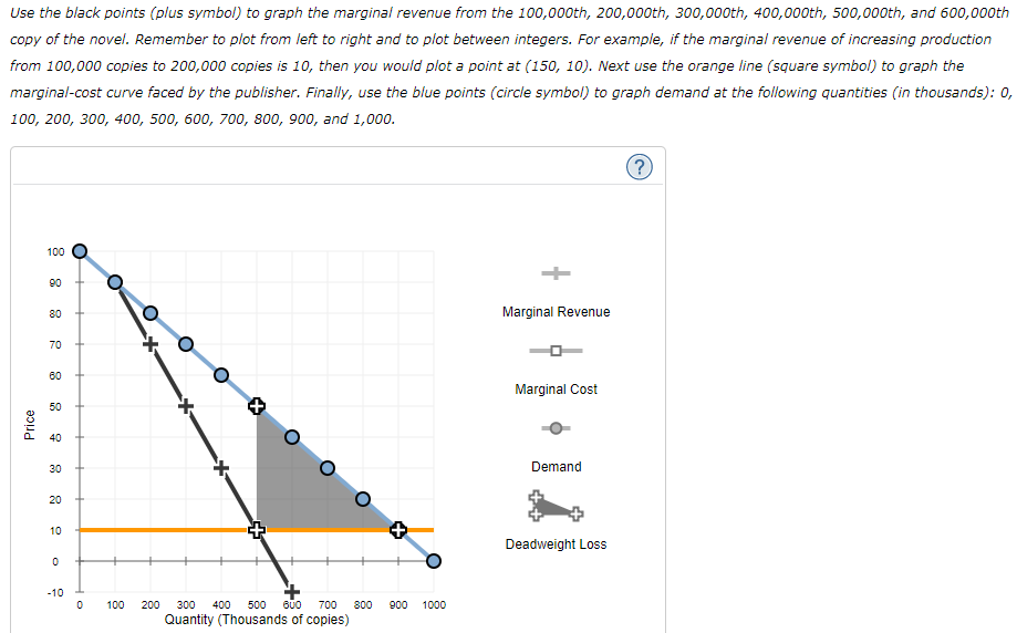 Solved 1. Problems And Applications Q1 A Publisher Faces The | Chegg.com