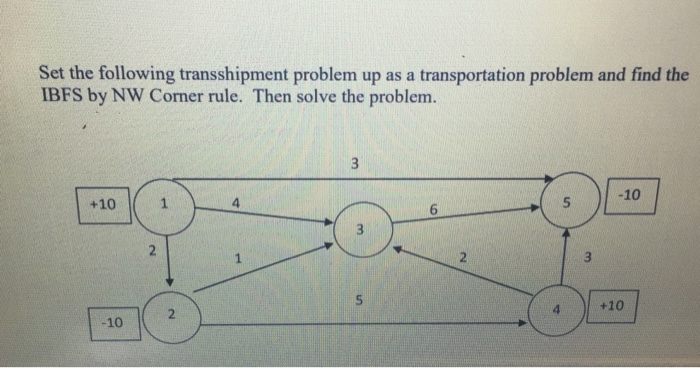 Solved Set The Following Transshipment Problem Up As A | Chegg.com