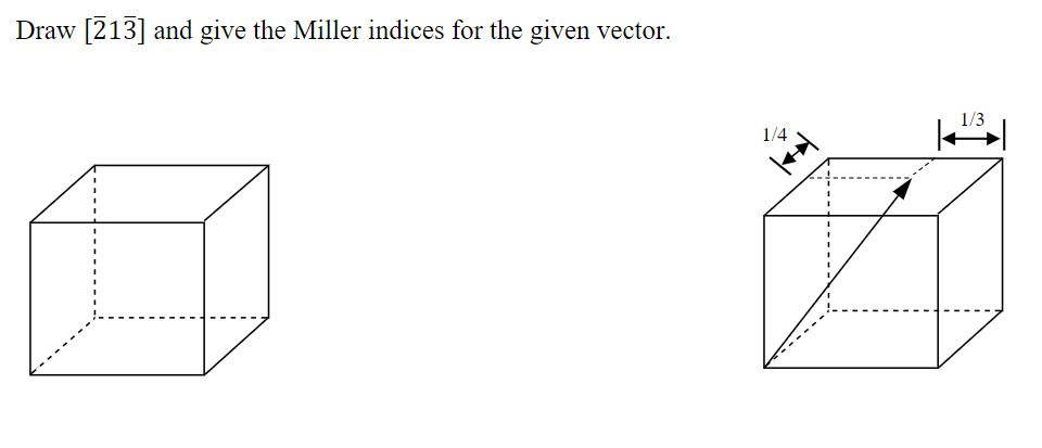 Solved Draw [213] and give the Miller indices for the given | Chegg.com