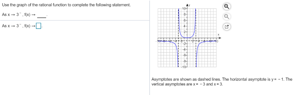 Solved Use the graph of the rational function to complete | Chegg.com