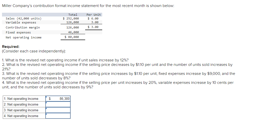 Solved Miller Company's contribution format income statement | Chegg.com