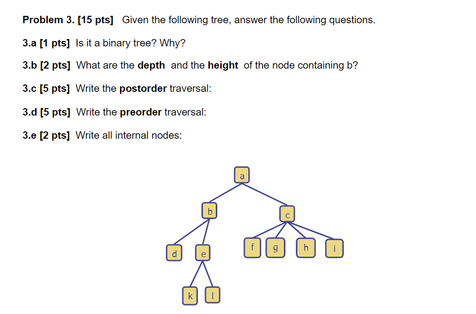 Solved Problem 3. [15 pts] Given the following tree, answer | Chegg.com