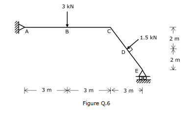 Solved Compute the expression for internal forces at cut | Chegg.com