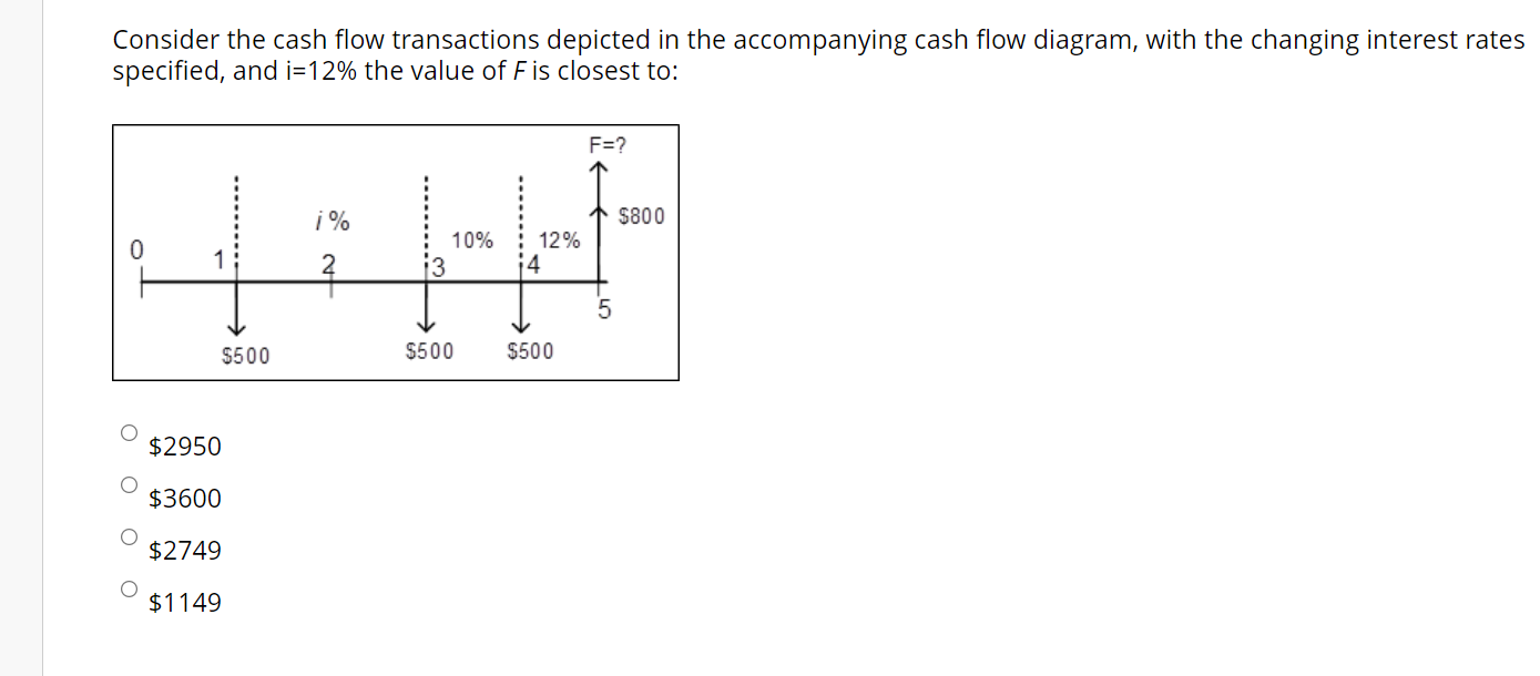 Solved Consider The Cash Flow Transactions Depicted In The 4900