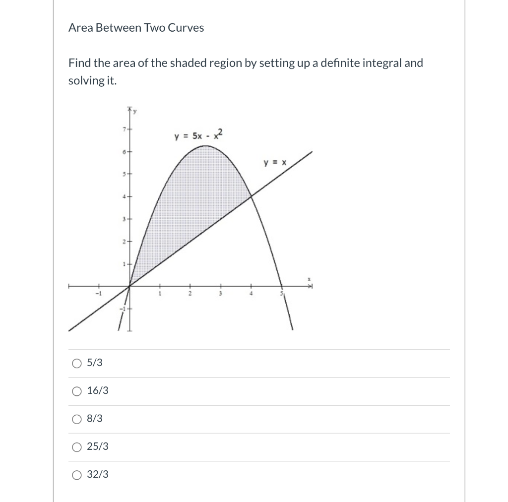 Solved Area Between Two Curves Find the area of the shaded | Chegg.com