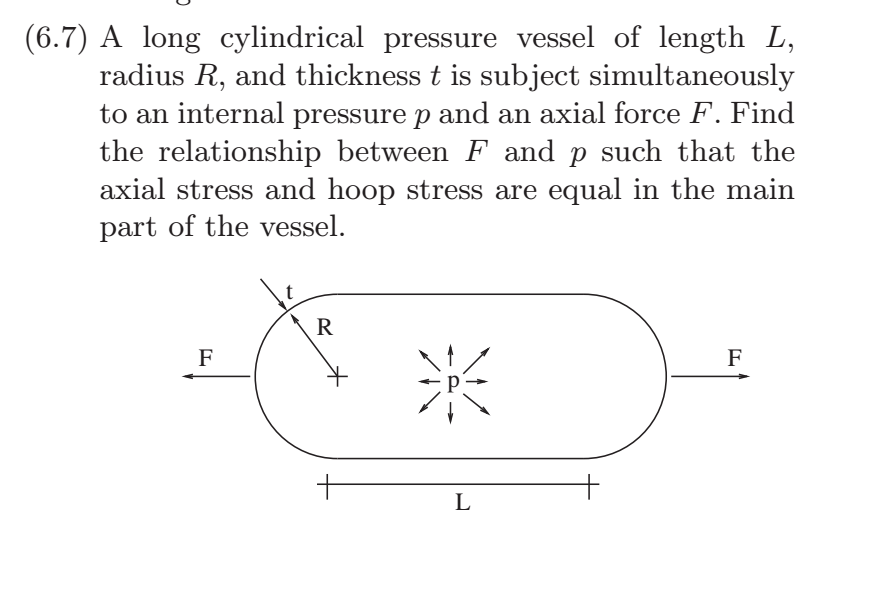 Cylindrical Pressure Vessel Uniform Internal or External Pressure Ends ...