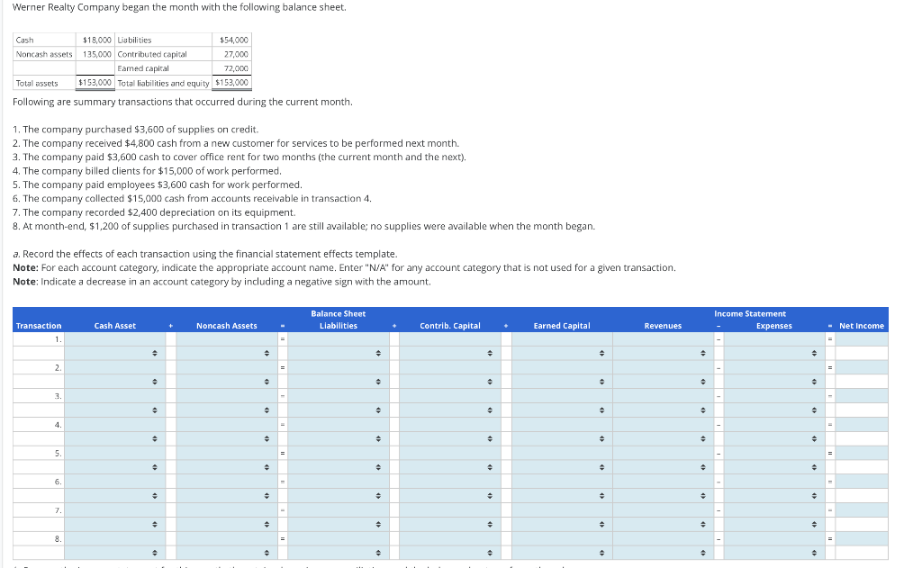 Solved Werner Realty Company began the month with the