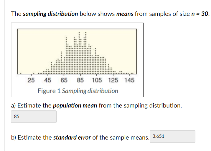 mean of the means of sampling distribution of a finite population is
