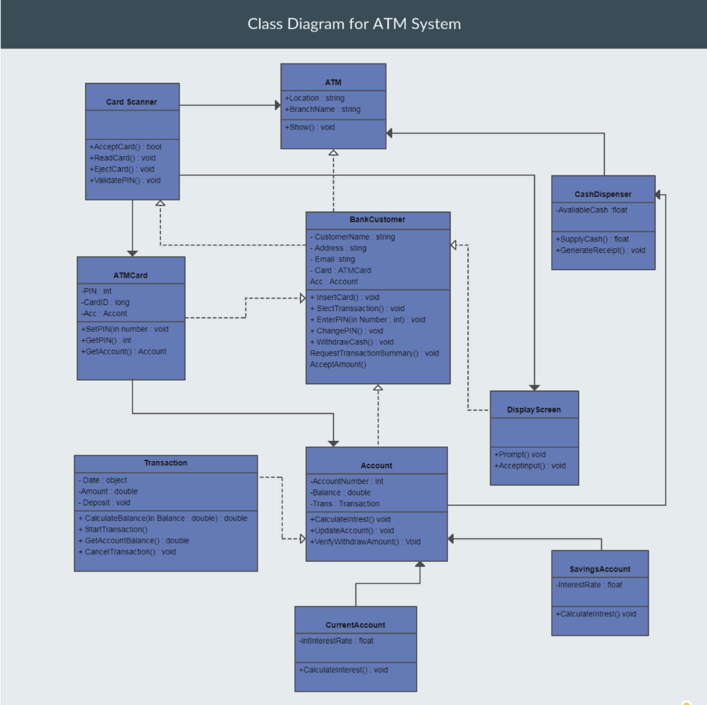 Use your imagination and create a Java project with | Chegg.com image.