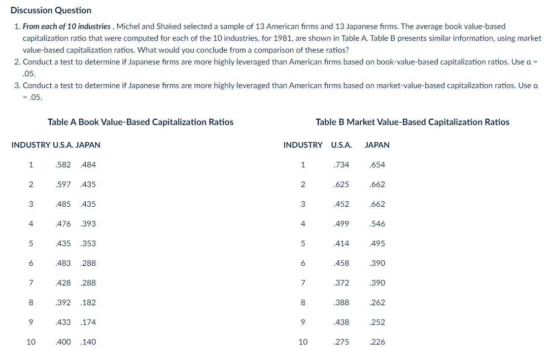 Solved Discussion Question 1. From Each Of 10 Industries, | Chegg.com