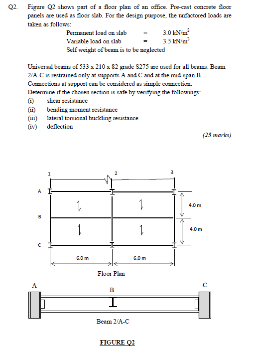 Q2. Figure Q2 shows part of a floor plan of an | Chegg.com