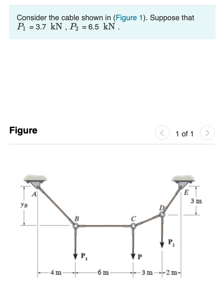 Solved Consider The Cable Shown In (Figure 1). Suppose That | Chegg.com