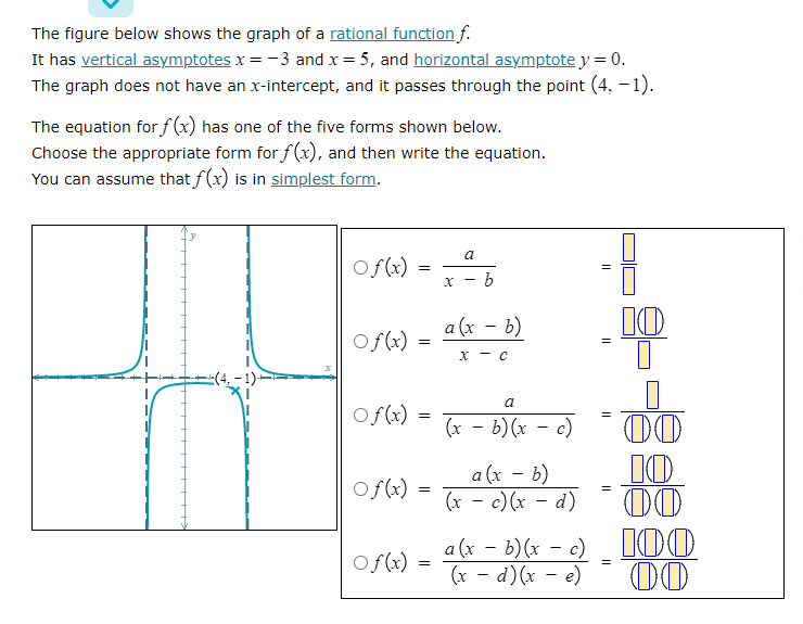 Solved The figure below shows the graph of a rational | Chegg.com