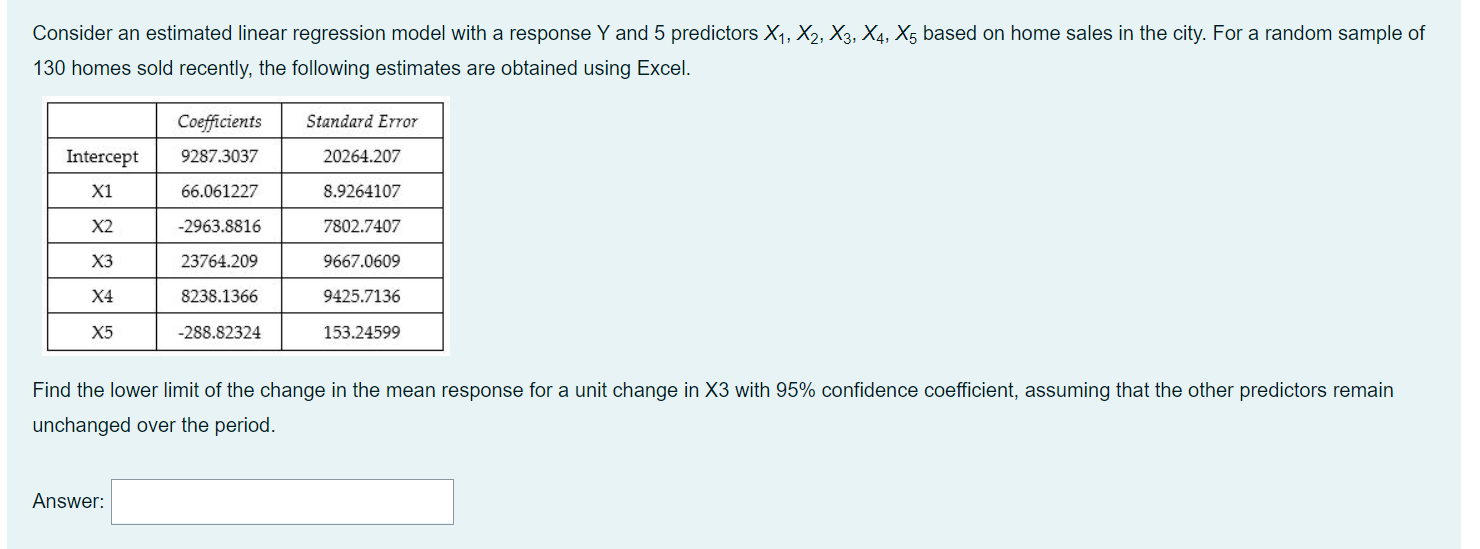 Solved Consider an estimated linear regression model with a | Chegg.com