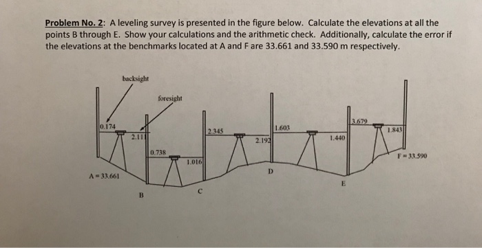 Solved Problem No. 2: A leveling survey is presented in the | Chegg.com