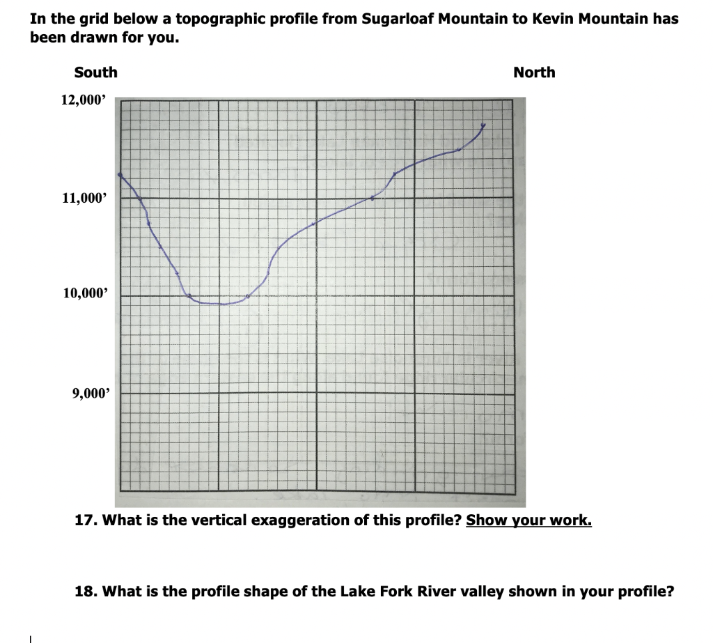 Solved In the grid below a topographic profile from | Chegg.com
