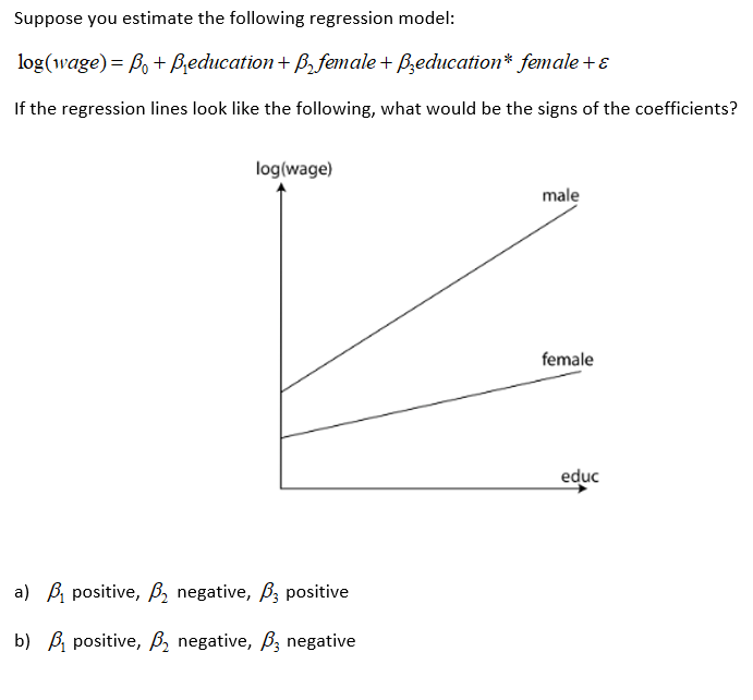 Solved Suppose You Estimate The Following Regression Model: | Chegg.com