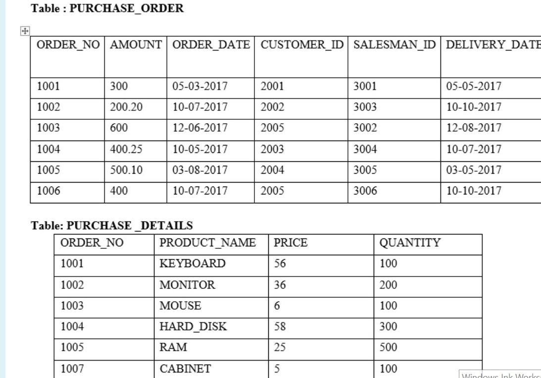 Solved Table PURCHASE_ORDER ORDER_NO AMOUNT ORDER_DATE