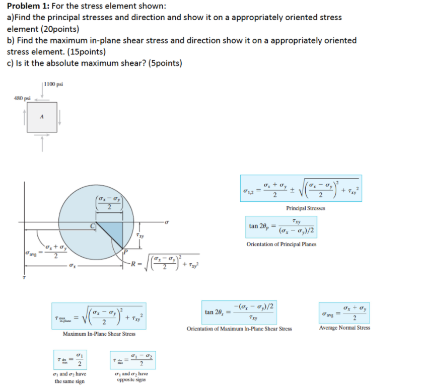 Solved Problem 1: For the stress element shown: a) Find the | Chegg.com