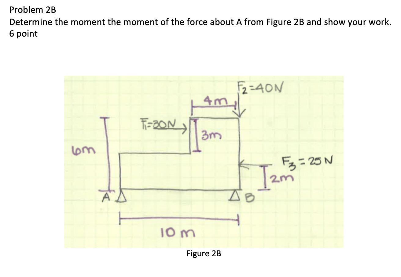 Solved Problem 2B Determine The Moment The Moment Of The | Chegg.com