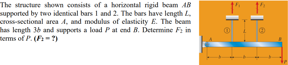 Solved The structure shown consists of a horizontal rigid | Chegg.com