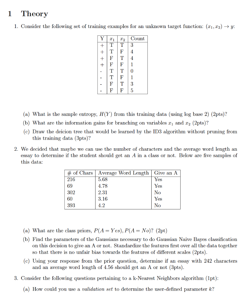 Solved 1 Theory 1 Consider The Following Set Of Training Chegg Com