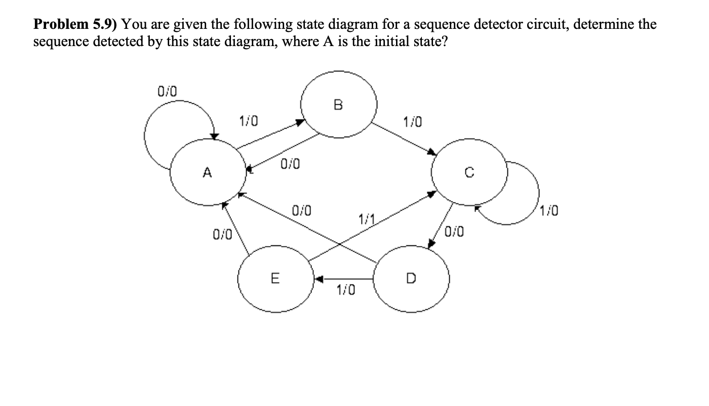 Solved Problem 5.9) You are given the following state | Chegg.com