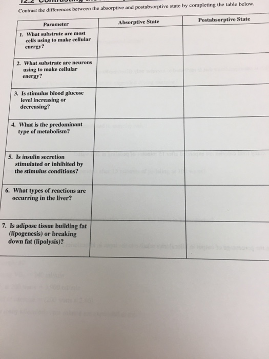 Solved Please complete the following table. 1.) Now that | Chegg.com