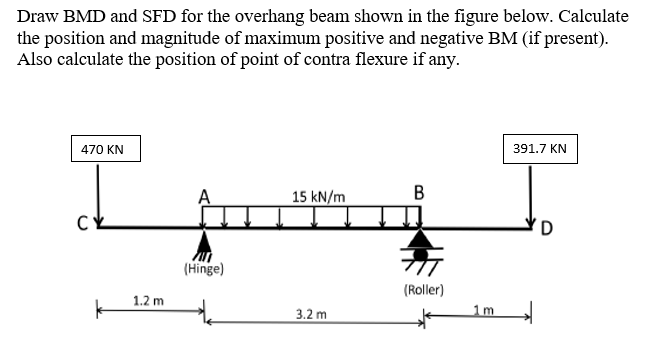 Solved Draw BMD and SFD for the overhang beam shown in the | Chegg.com