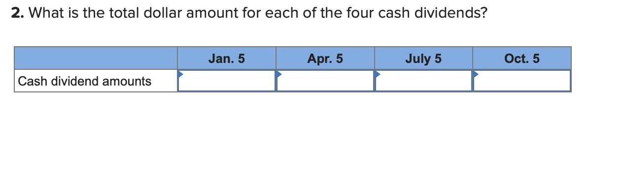 2. what is the total dollar amount for each of the four cash dividends? jan. 5 apr. 5 july 5 oct. 5 can comes morts dans 2015