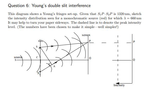 Solved Question 6: Young's double slit interference This | Chegg.com