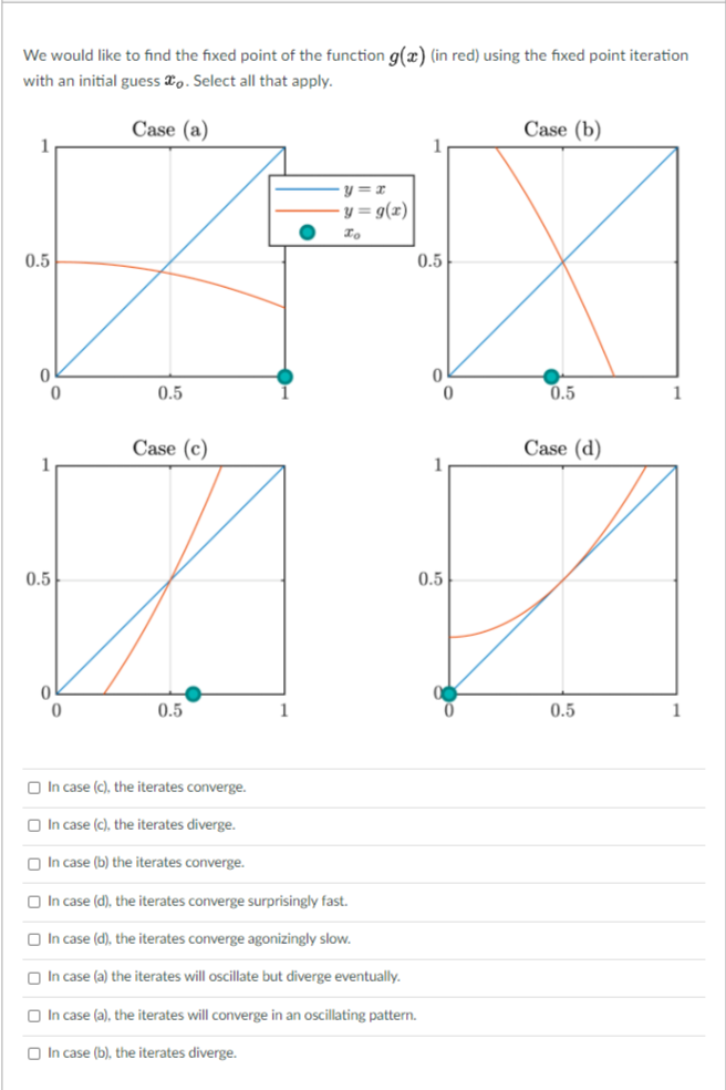 Solved We would like to find the fixed point of the function | Chegg.com
