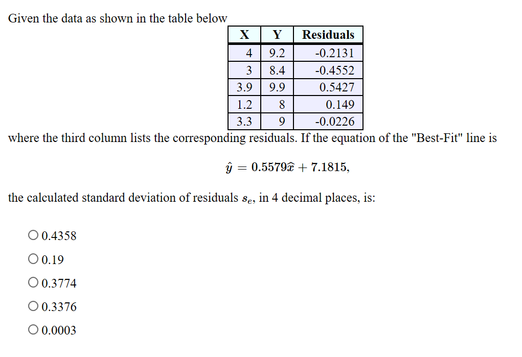 Solved Given the data as shown in the table below X Y | Chegg.com