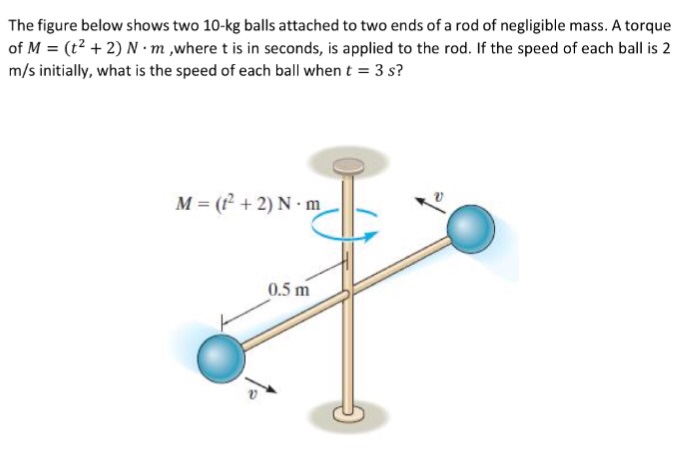 Solved The Figure Below Shows Two 10-kg Balls Attached To | Chegg.com