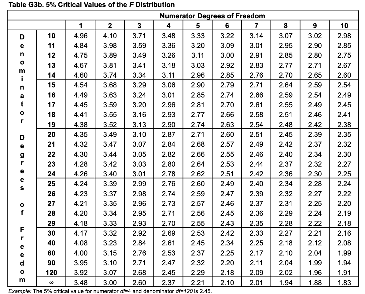 Printable Multiplication Charts Maths Multiplication chart, Multiplication, Mult