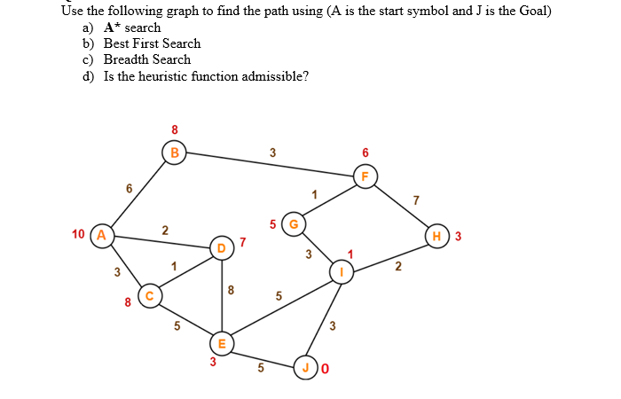Solved Use the following graph to find the path using (A is | Chegg.com
