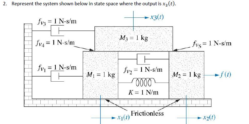 Solved 2. Represent the system shown below in state space | Chegg.com
