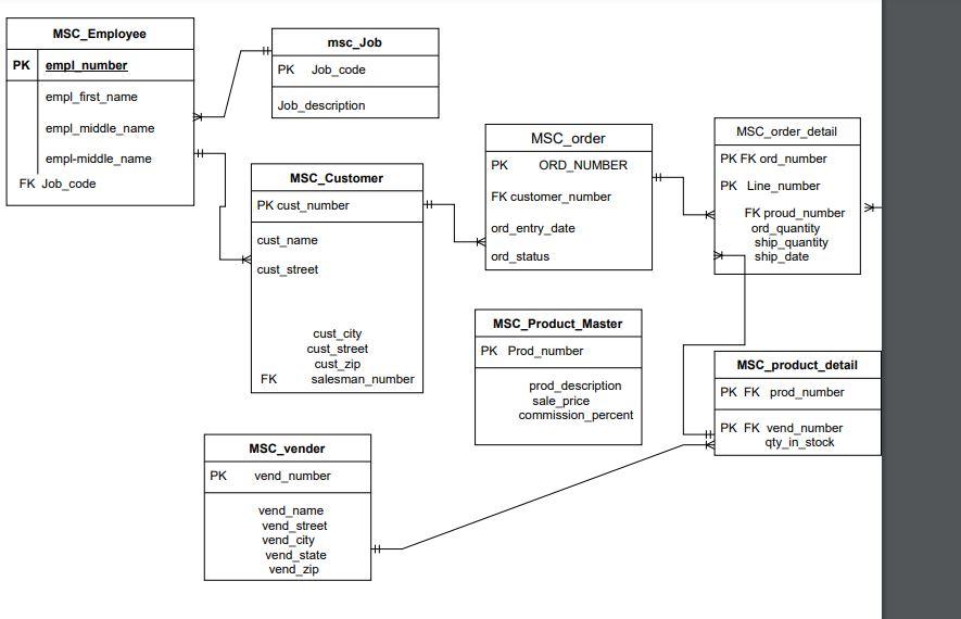 Solved Using the WinLabs environment, log into SQL SERVER | Chegg.com