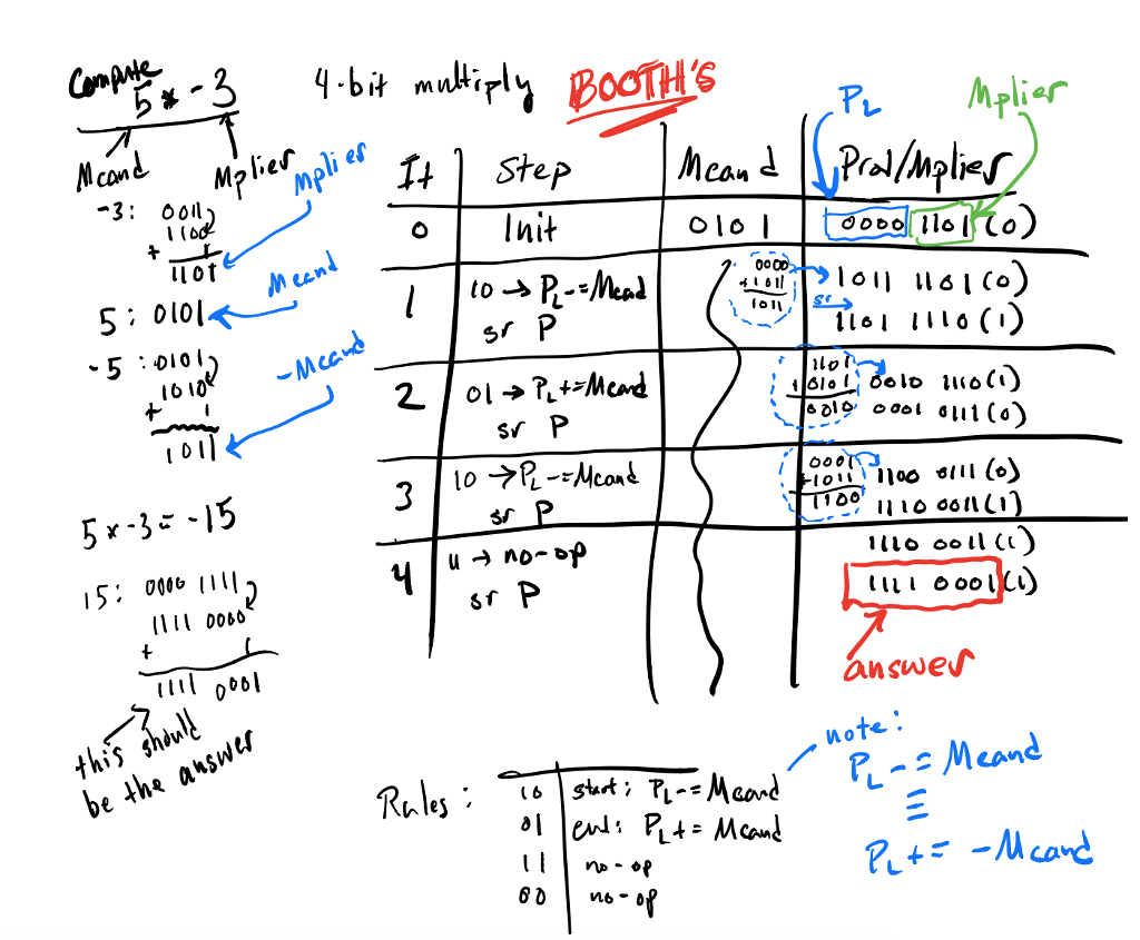 booths algorithm c program