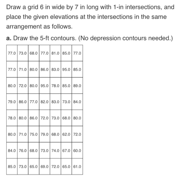 Solved Draw a grid 6 in wide by 7 in long with 1-in | Chegg.com