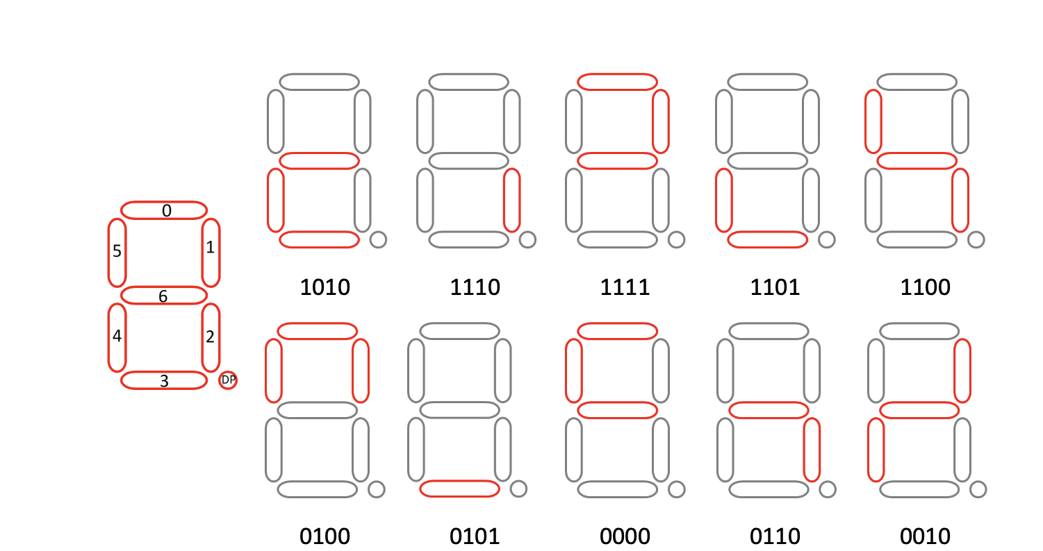 Solved Design all seven driver circuits to correctly light | Chegg.com