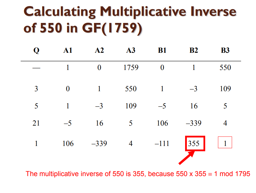 Solved Calculating Multiplicative Inverse of 550 in GF(1759)