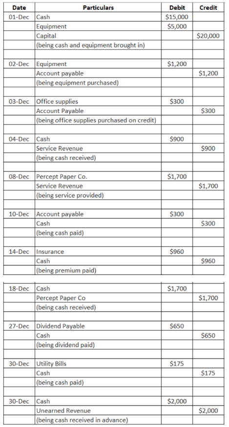 Solved 1. Larry Matt, Inc. completed these transactions | Chegg.com