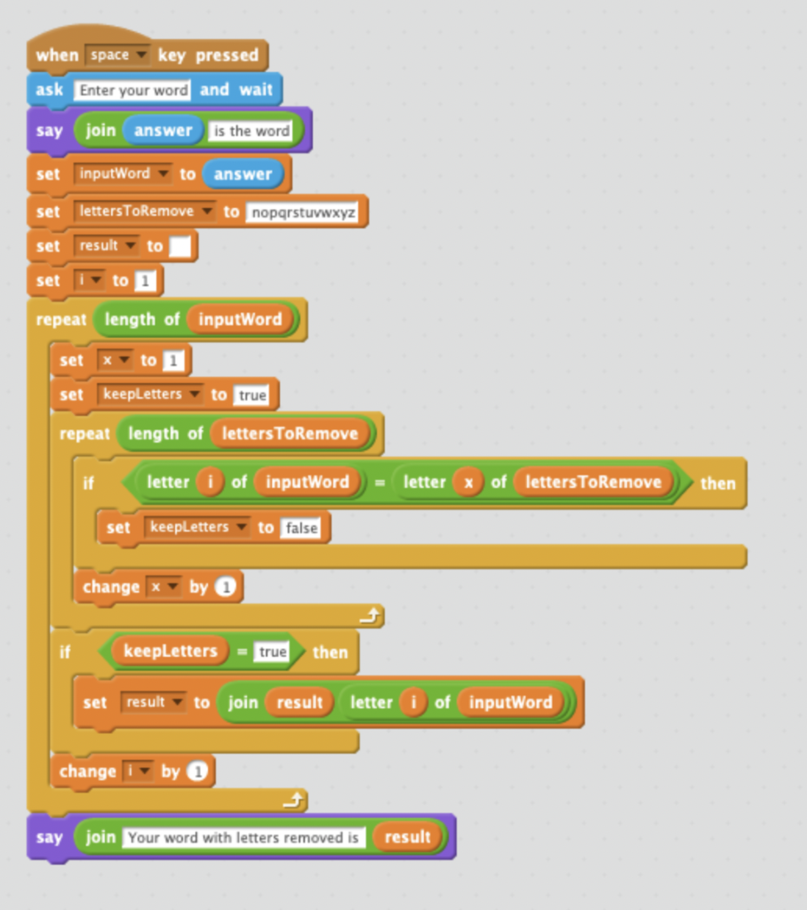 Solved Write An ALGORITHM For This Code, Just A Step-by-step | Chegg.com