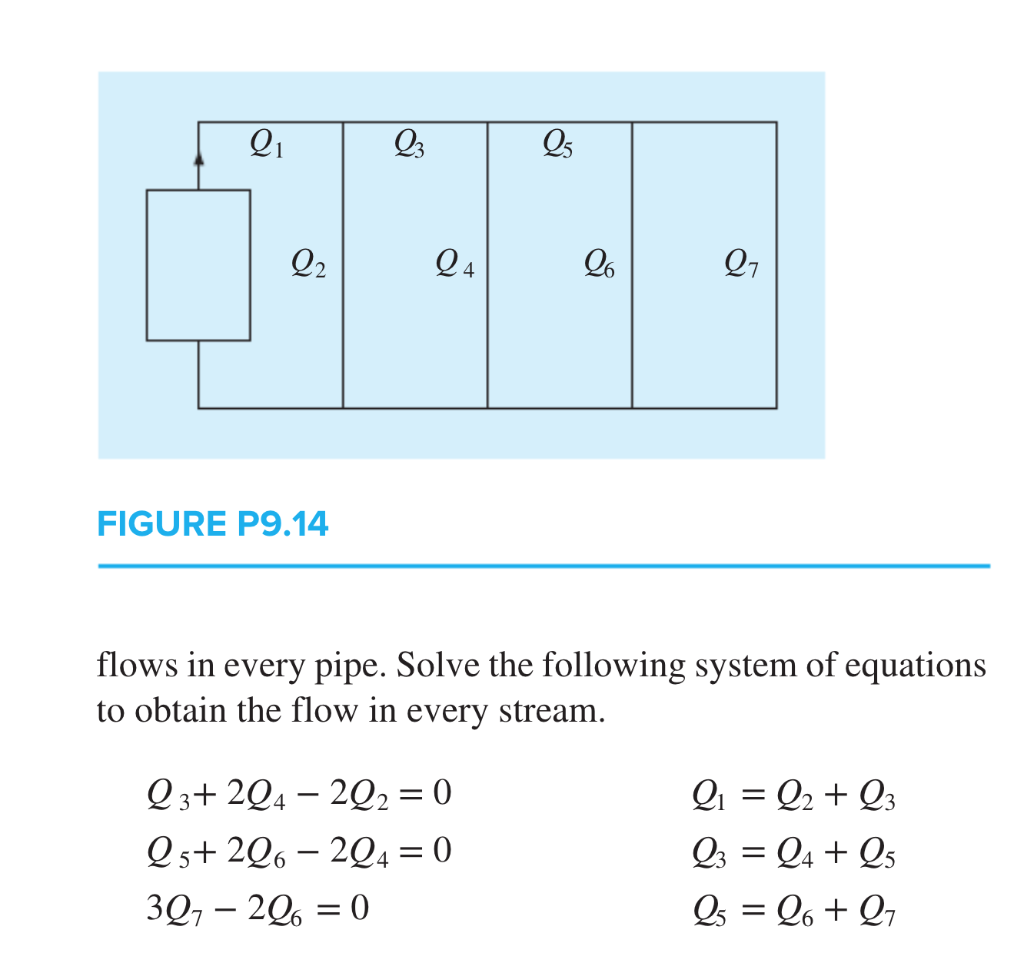 solved-9-14-a-peristaltic-pump-delivers-a-unit-flow-q-of-a-chegg