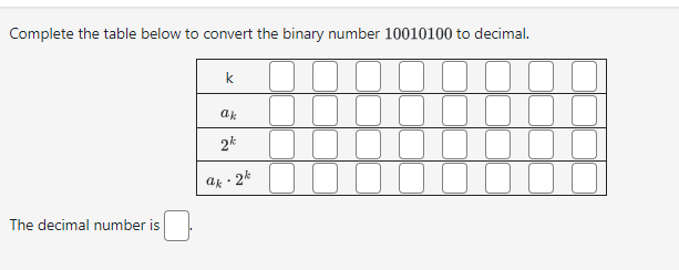 Solved Complete the table below to convert the binary number | Chegg.com image.
