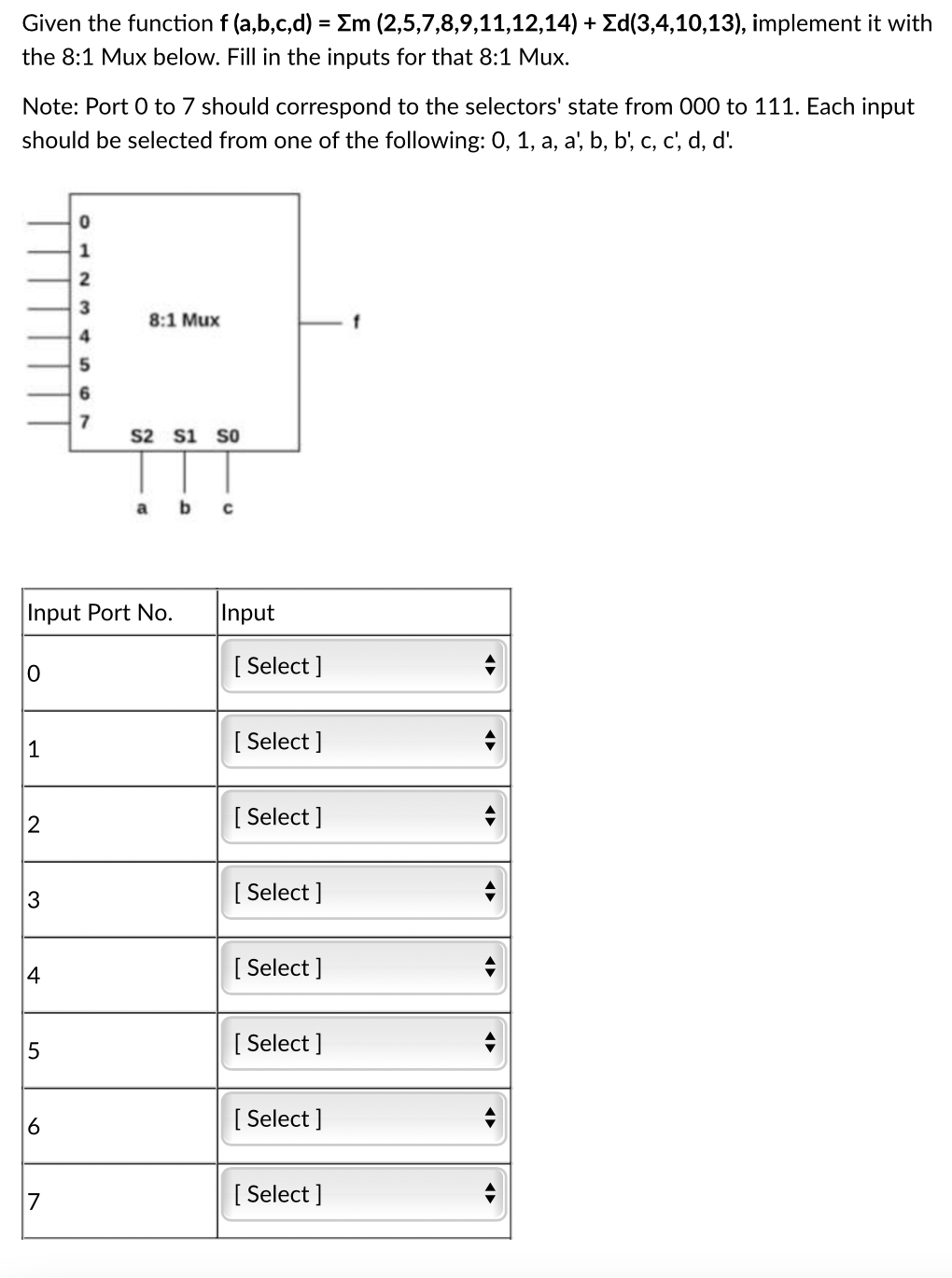 Solved Given the function f(a,b,c,d) = Em | Chegg.com
