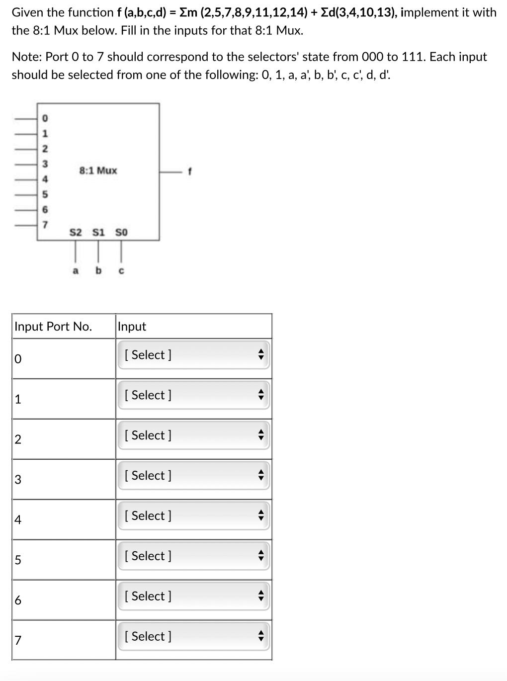 Solved Given The Function F(a,b,c,d) = Em | Chegg.com